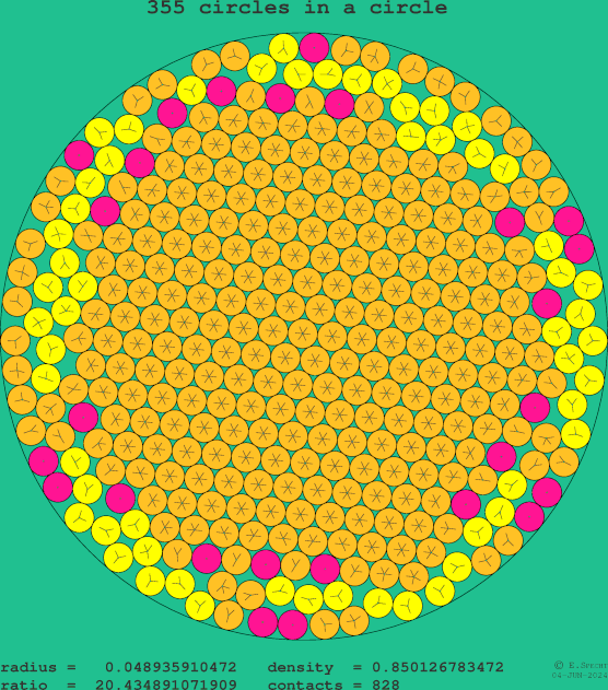 355 circles in a circle