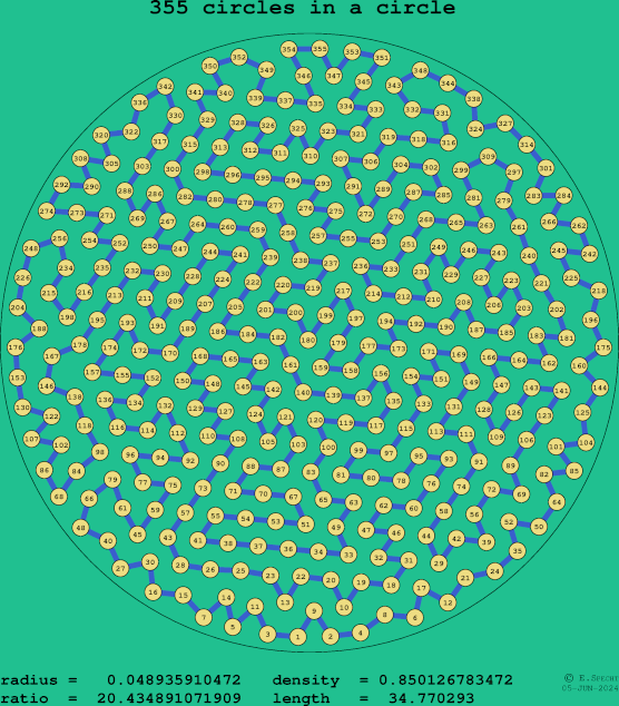 355 circles in a circle