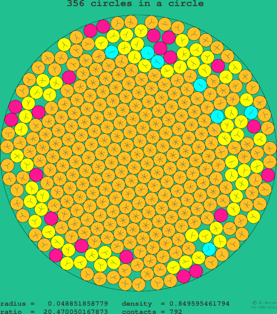 356 circles in a circle