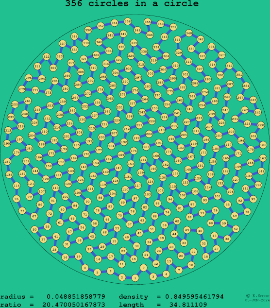 356 circles in a circle