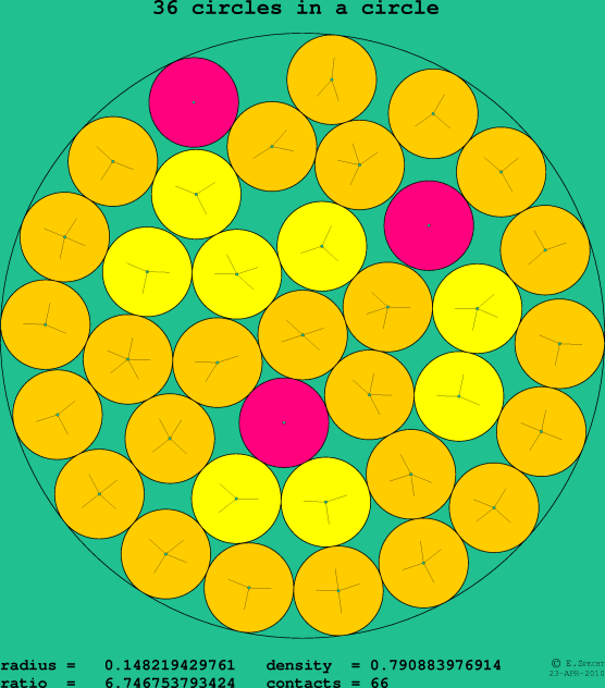 36 circles in a circle