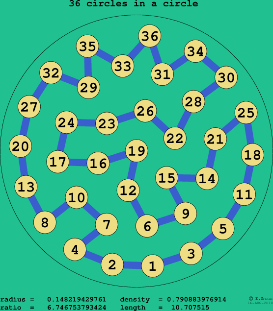 36 circles in a circle