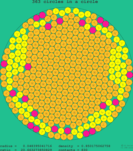 363 circles in a circle