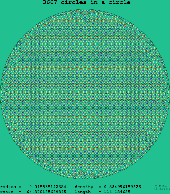 3667 circles in a circle