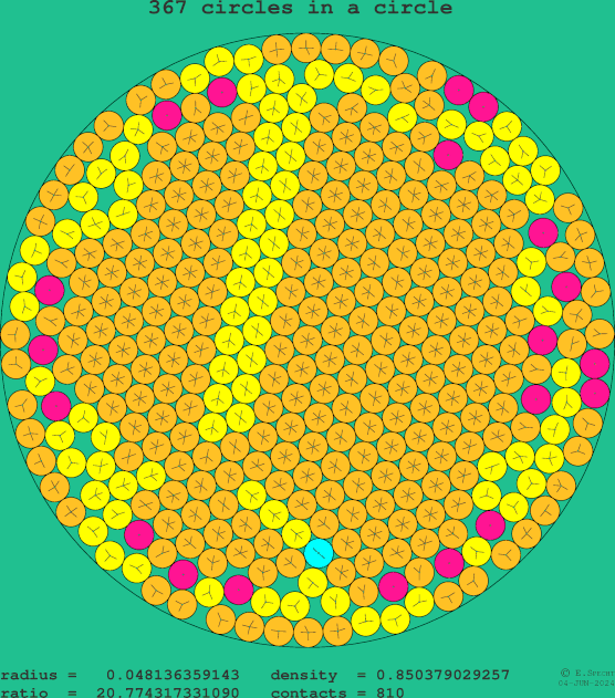 367 circles in a circle