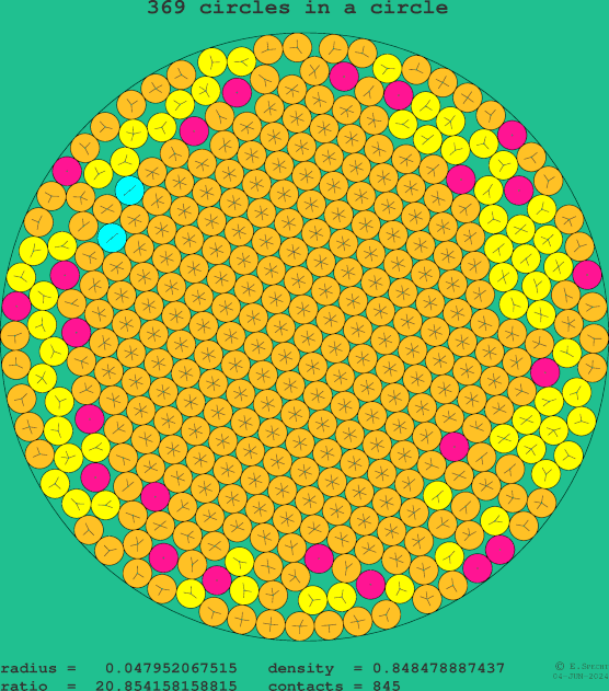 369 circles in a circle