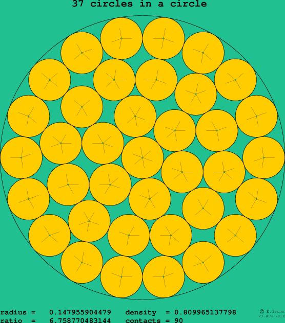 37 circles in a circle