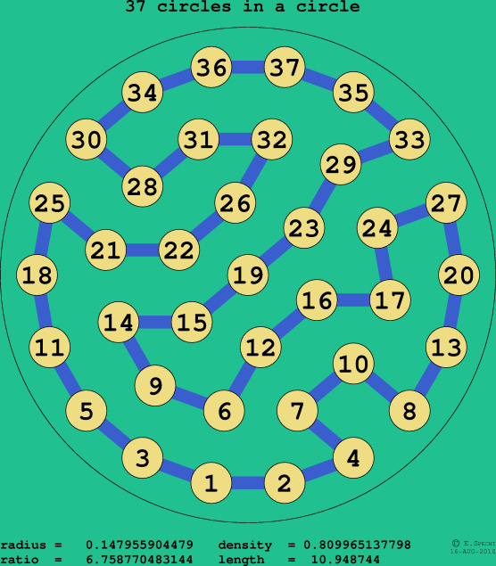 37 circles in a circle