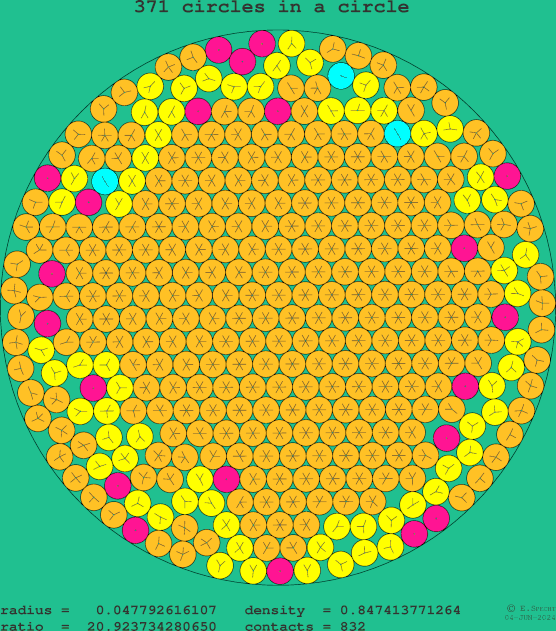 371 circles in a circle