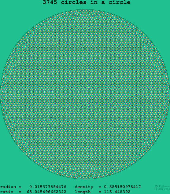 3745 circles in a circle