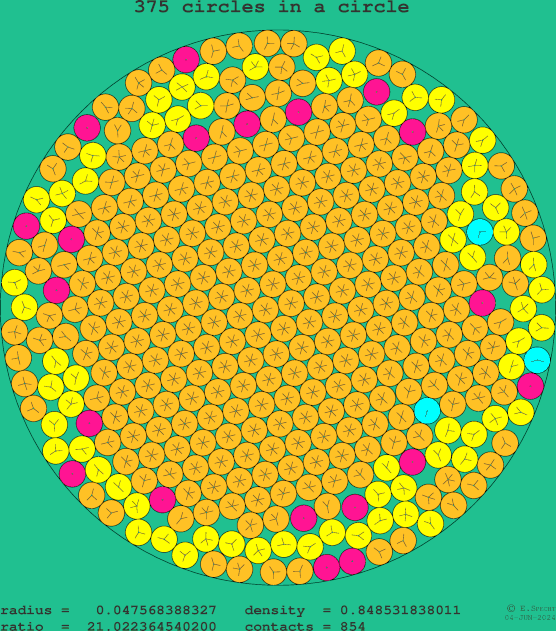 375 circles in a circle