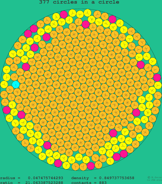 377 circles in a circle