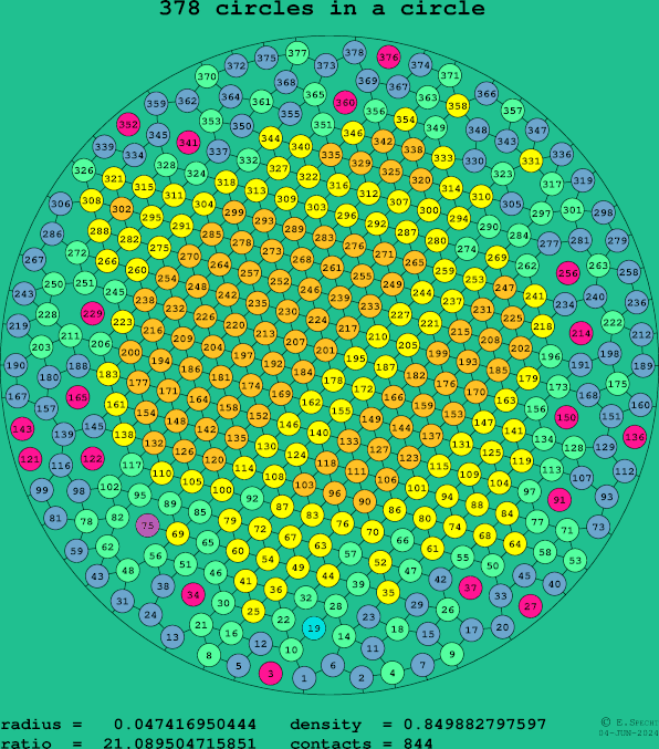 378 circles in a circle