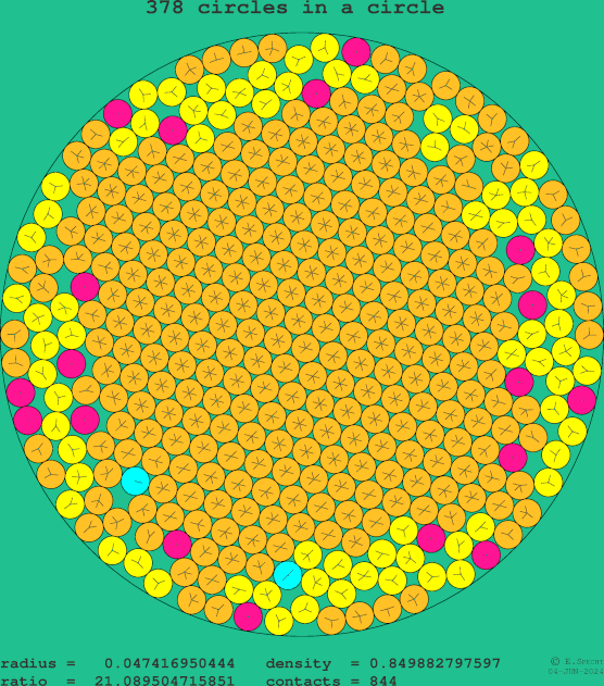 378 circles in a circle