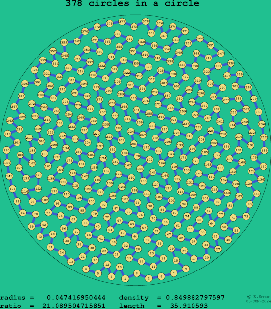 378 circles in a circle