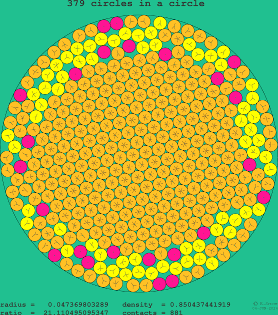 379 circles in a circle