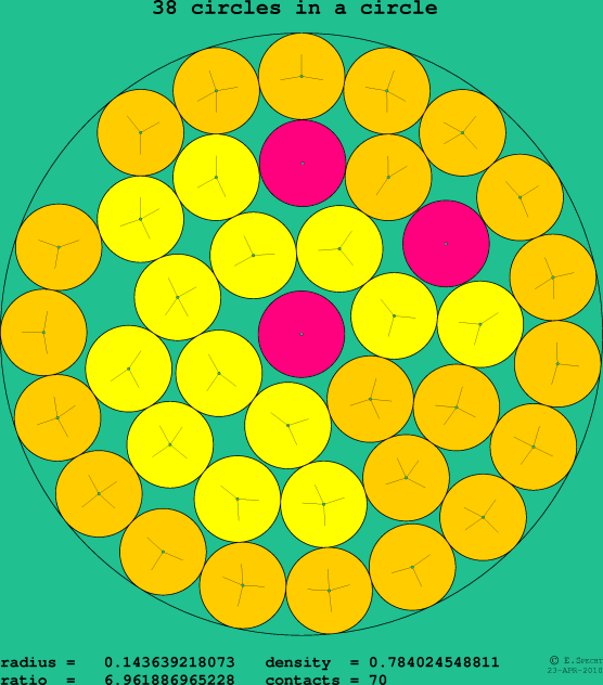 38 circles in a circle