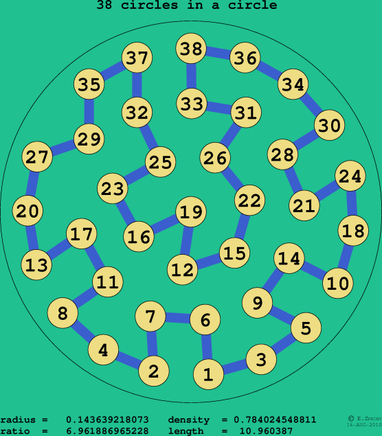 38 circles in a circle