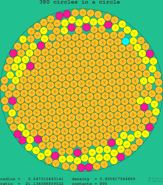 380 circles in a circle