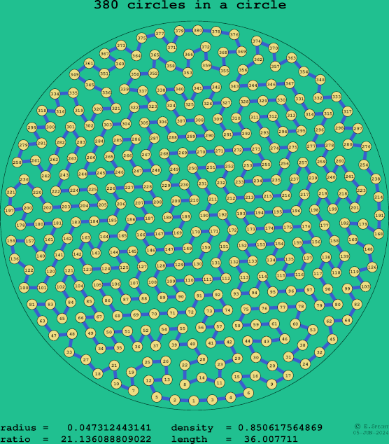 380 circles in a circle