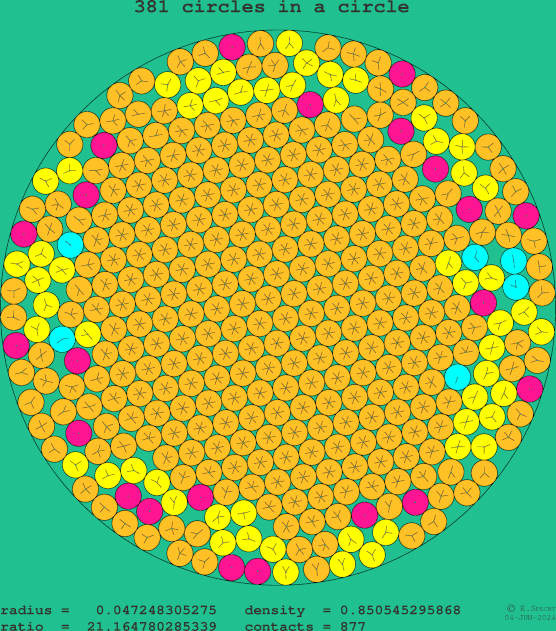 381 circles in a circle