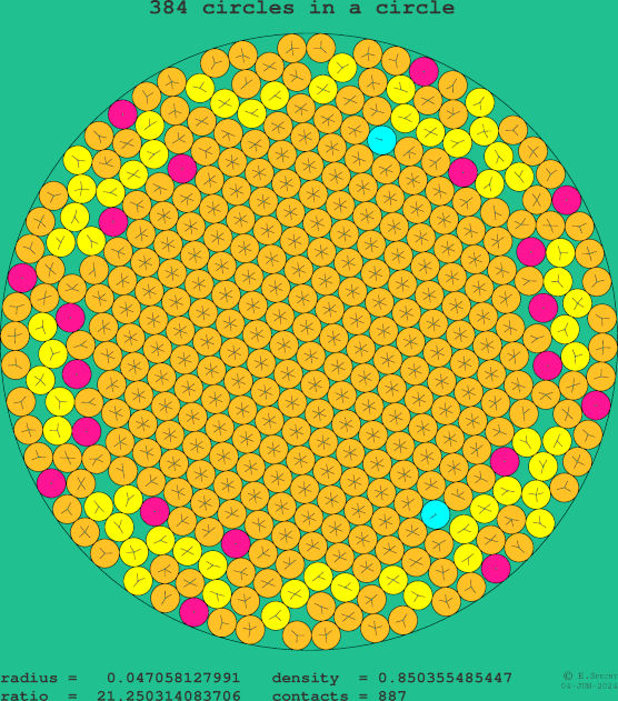 384 circles in a circle