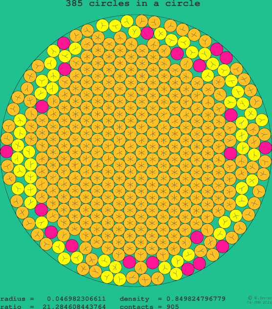 385 circles in a circle