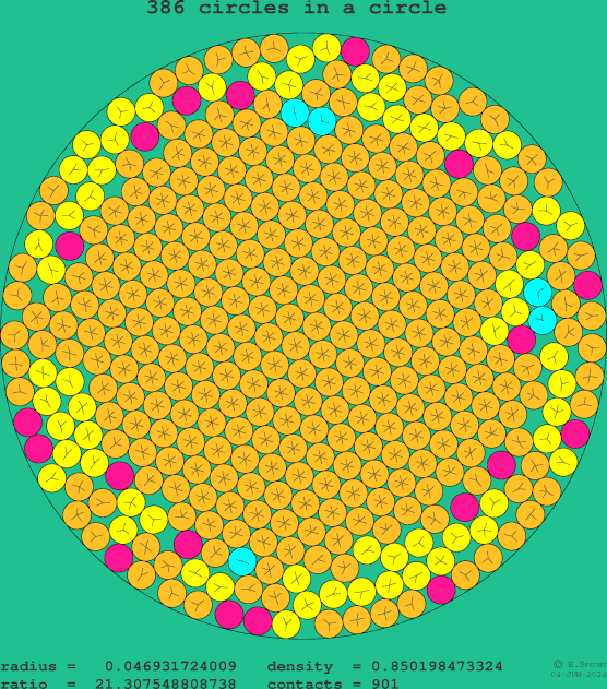 386 circles in a circle