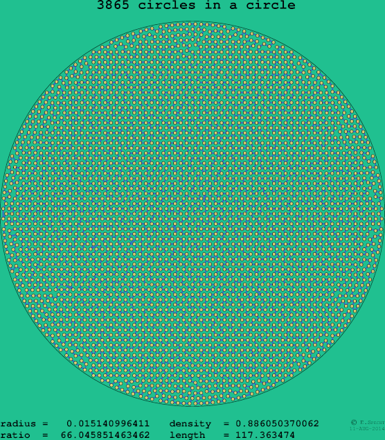 3865 circles in a circle