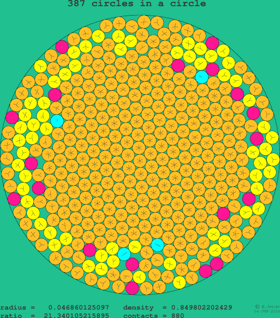 387 circles in a circle