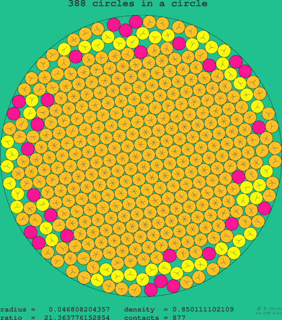 388 circles in a circle