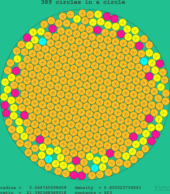 389 circles in a circle