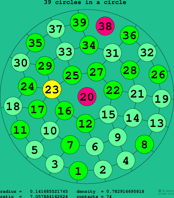 39 circles in a circle