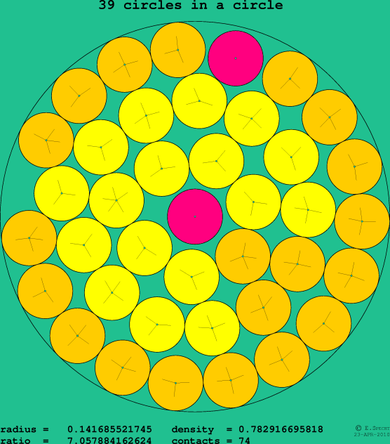 39 circles in a circle