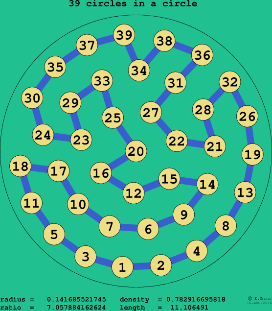 39 circles in a circle