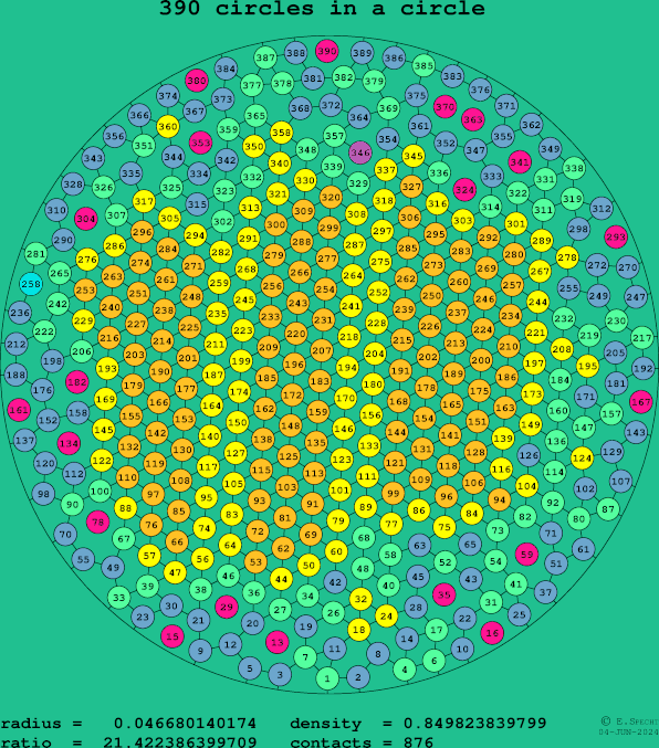 390 circles in a circle