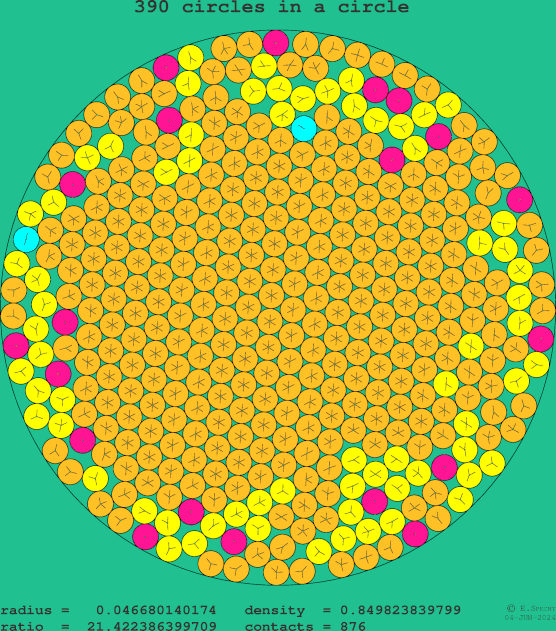 390 circles in a circle