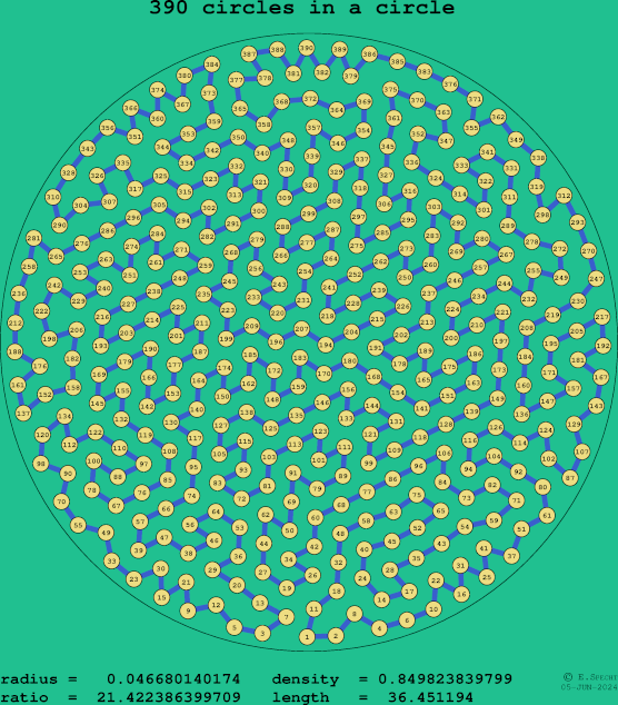 390 circles in a circle