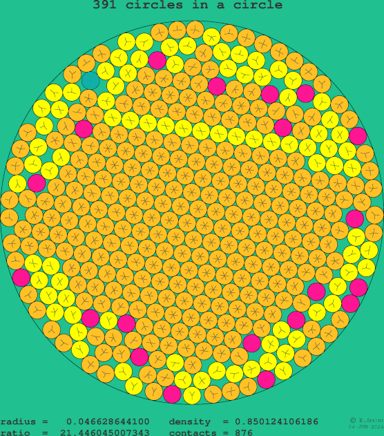 391 circles in a circle