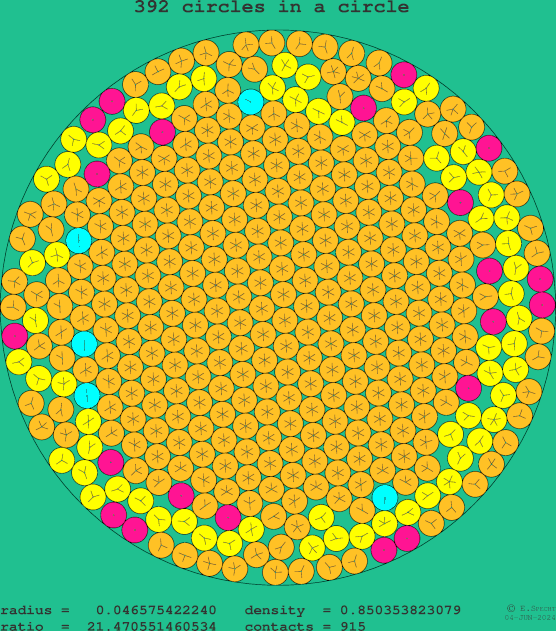 392 circles in a circle