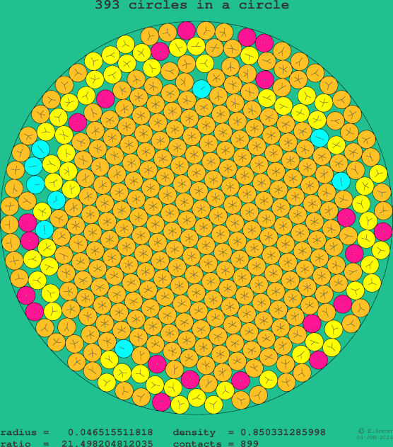 393 circles in a circle