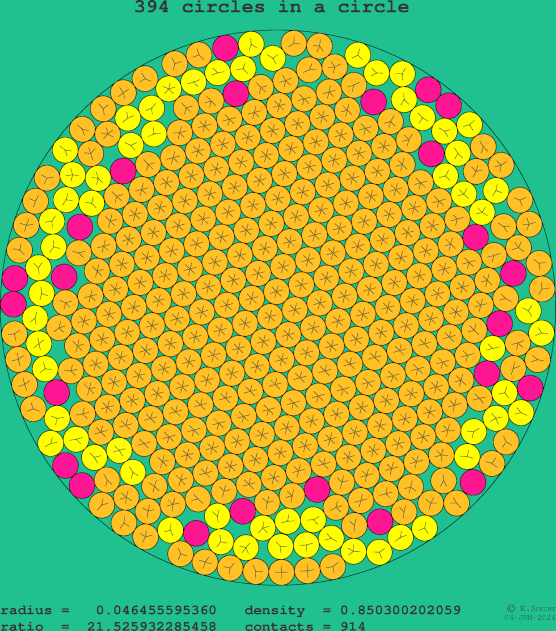 394 circles in a circle