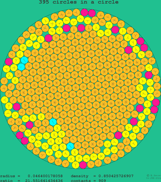 395 circles in a circle