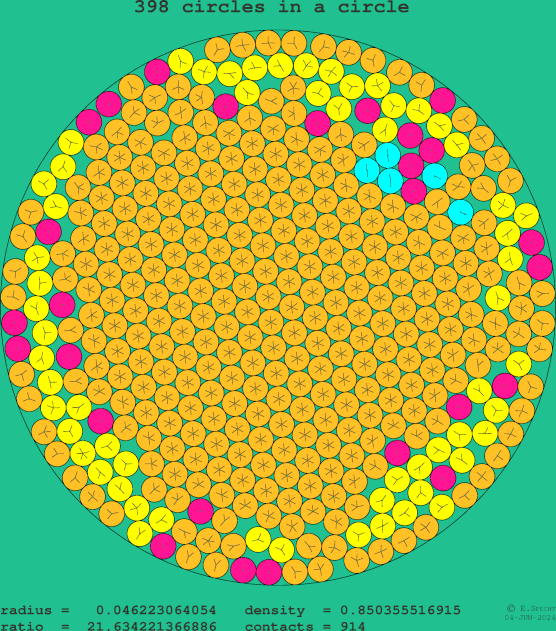 398 circles in a circle