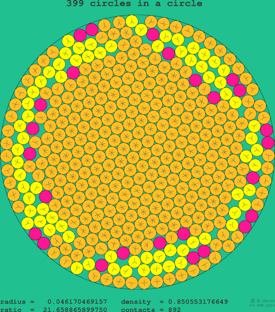 399 circles in a circle