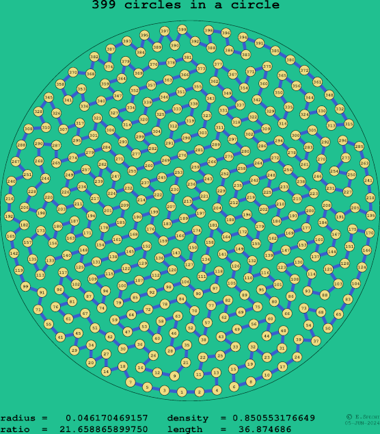 399 circles in a circle