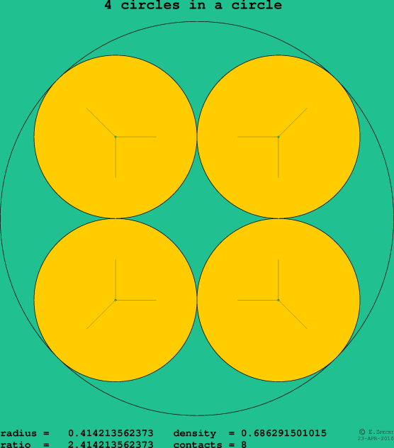 4 circles in a circle