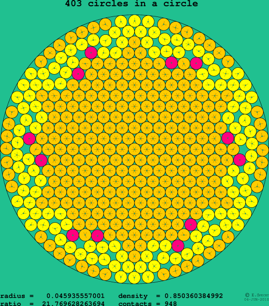 403 circles in a circle