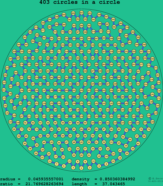 403 circles in a circle