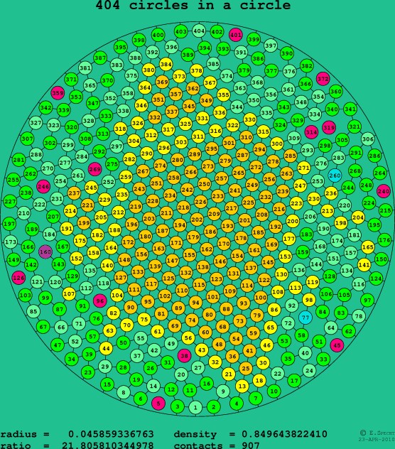 404 circles in a circle